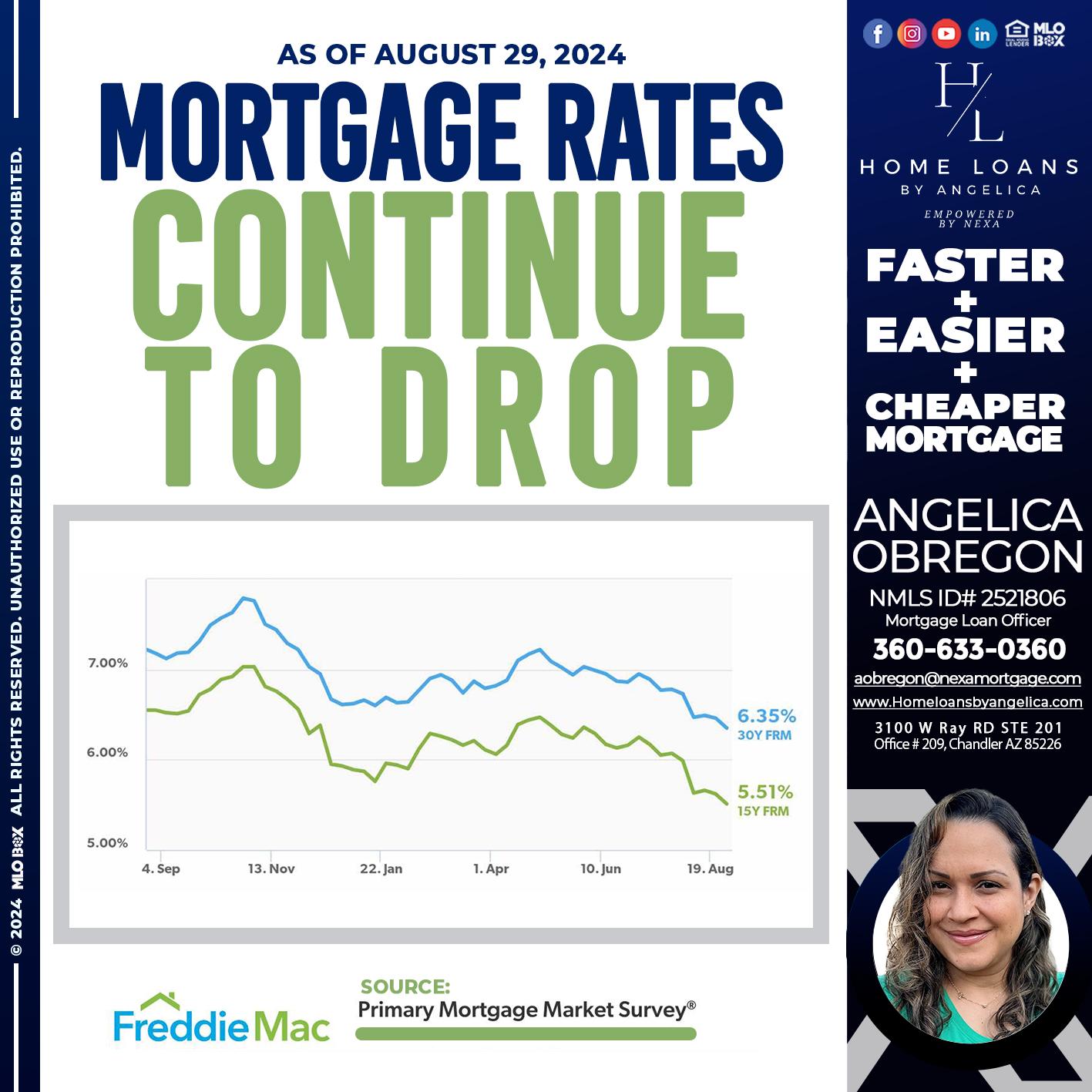 mortgages rates - Angelica Obregon -Mortgage Loan Officer