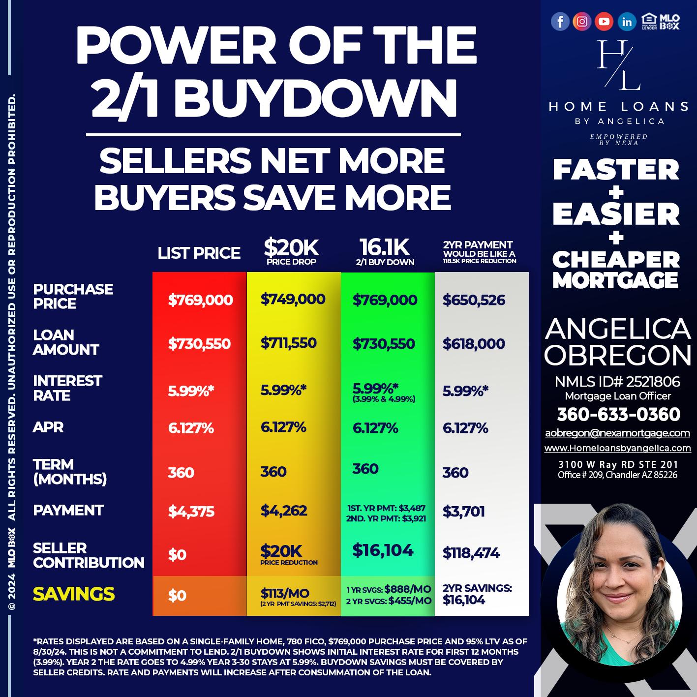 2/1 buydown - Angelica Obregon -Mortgage Loan Officer